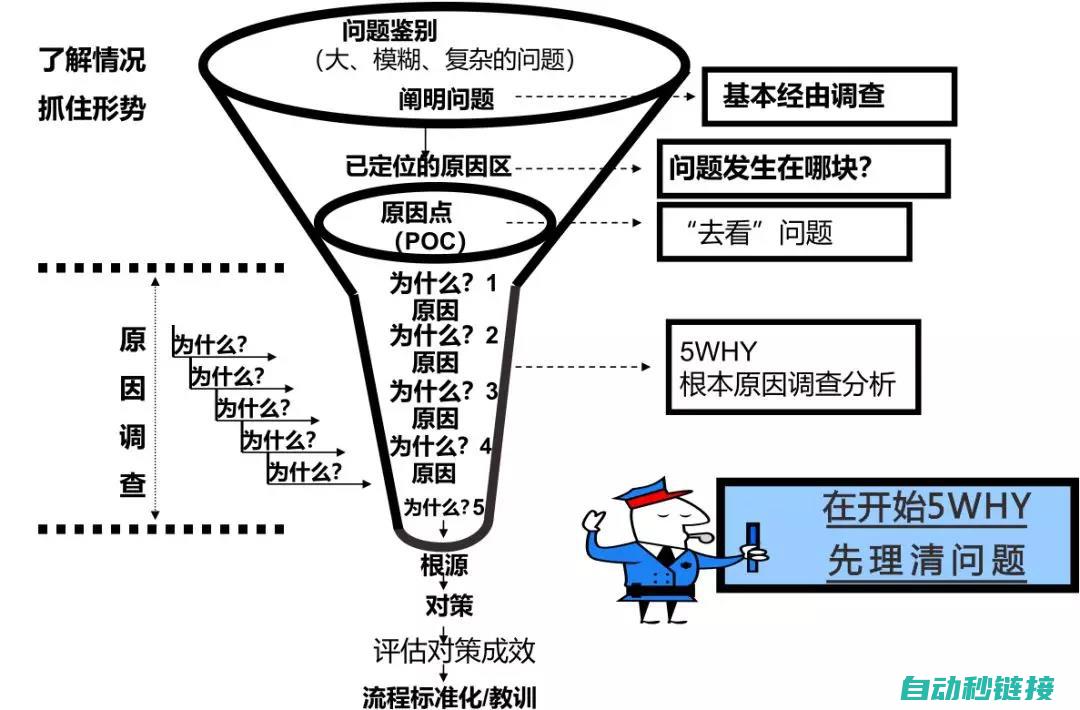 探讨如何定义和拓展KUKA机器人的功能 (探讨如何定义作文)