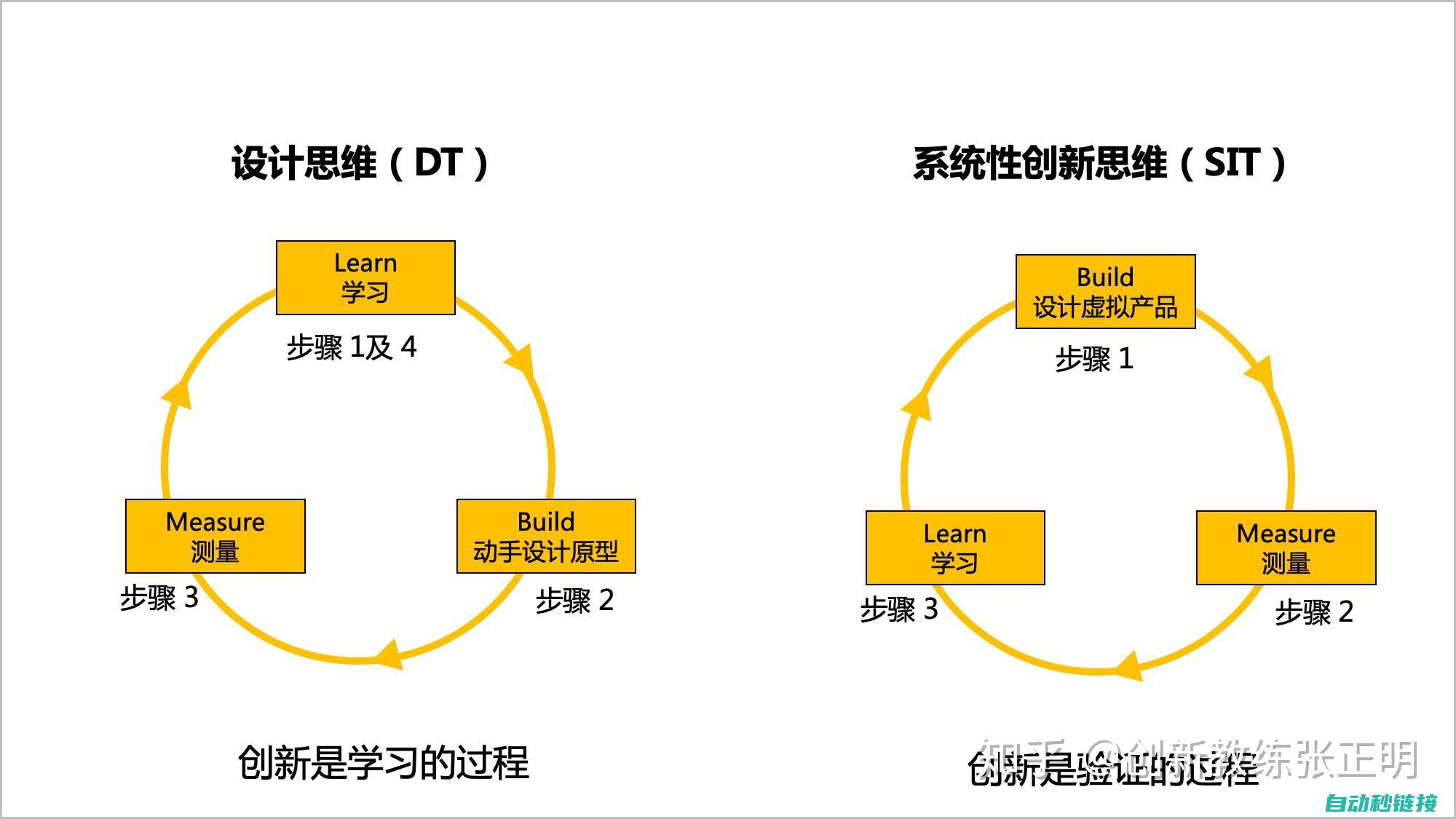 设计思路与技巧分享 (设计思路与技术路线怎么写)