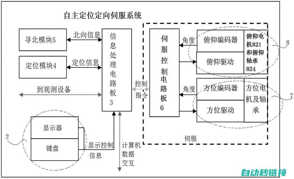 探索伺服转向马达在乐高模型中的独特魅力 (转向伺服是什么意思)