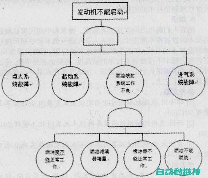 故障分析及修复建议 (故障分析及修复方法)