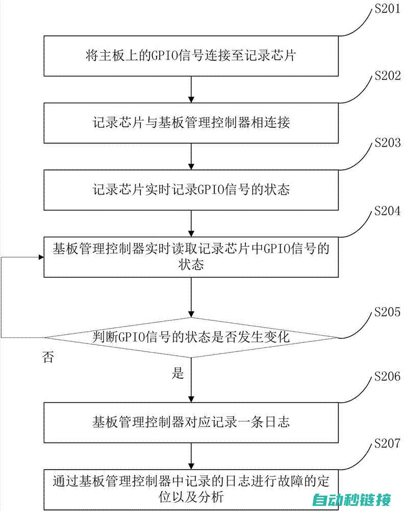 从故障检测到修复流程全解析 (从故障检测到正常状态)