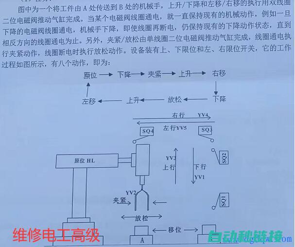 掌握PLC程序读取数据的核心要点 (读懂plc程序技巧)