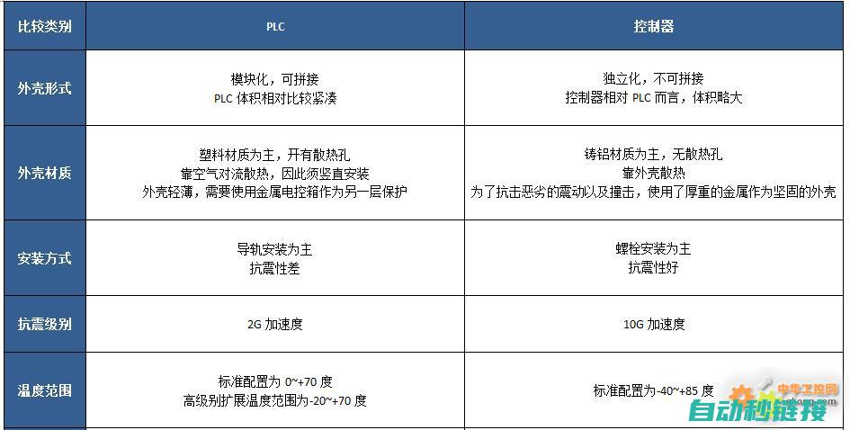 PLC与压力变送器的完美结合：编程指南与技巧解析 (PLC与压力变送器接线图)