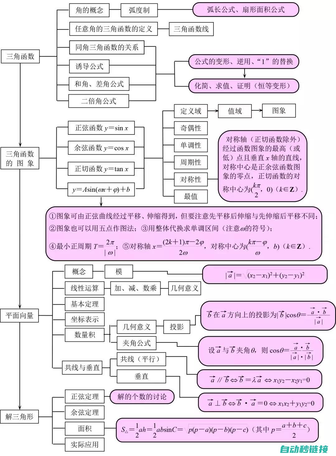 入门必备知识概览 (采购员新手入门必备知识)