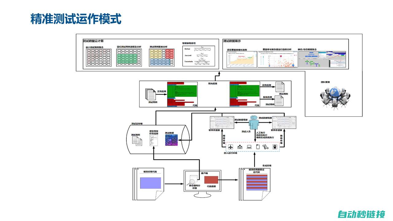 精准诊断与应对策略，PLC程序修复与覆盖操作指南 (精准诊断概念)