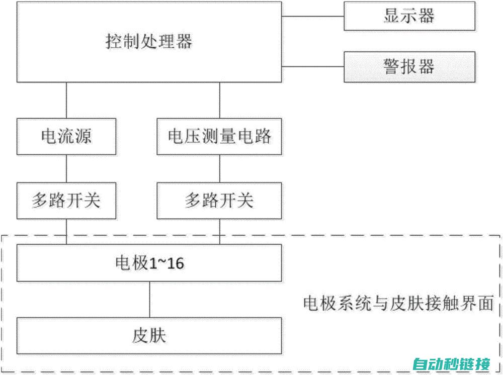 电阻与阻抗知识 (电阻与阻抗知识点)