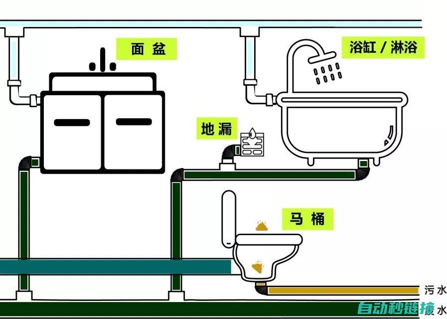 水路安装基础及管道选择指南 (水路安装基础图片)