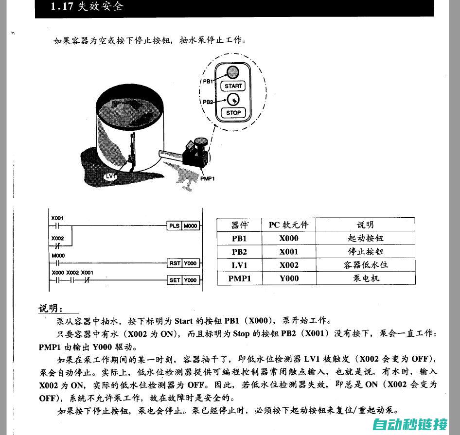 如何确保PLC程序安全性 (如何确保PLC控制系统在农田环境中的稳定性和耐用性)