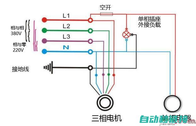 第三章：单相电机的结构与原理 (单相的概念)