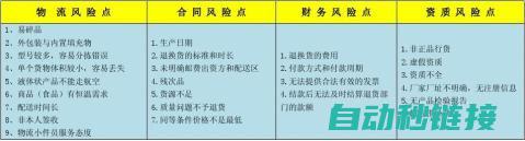 七、案例解析：如何准确评估水电工程造价 (7-11案例分析答案)