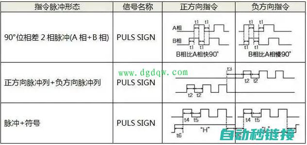 几个脉冲指令相继呈现的独特现象 (几个脉冲指令怎么看)